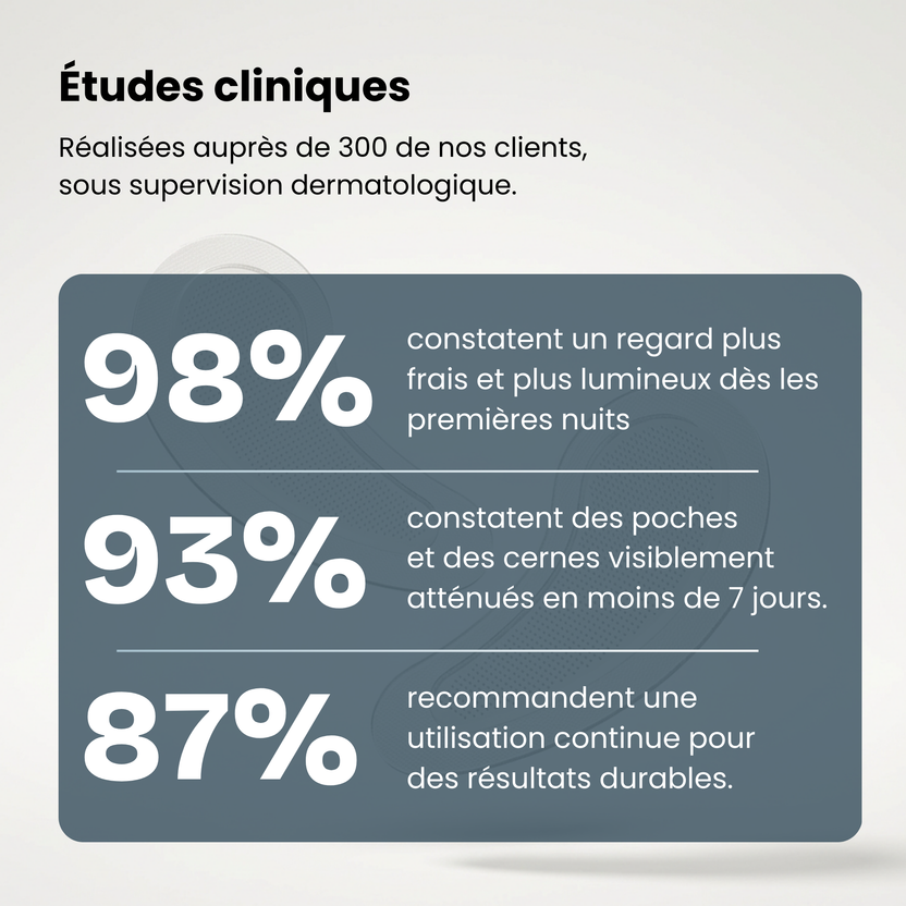 Neo Patchs Anti-Cernes Nouvelle Génération