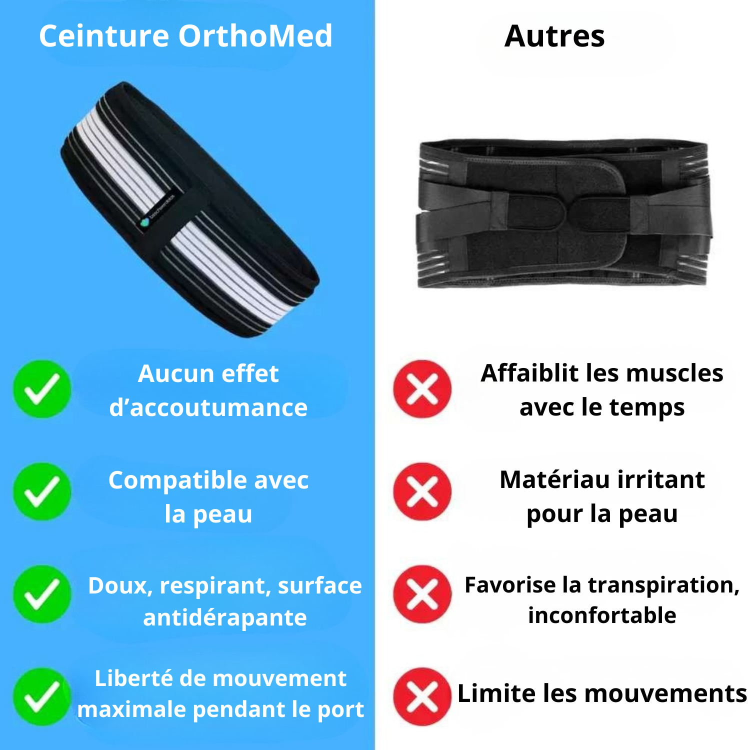 Ceinture orthopédique - Orthomed