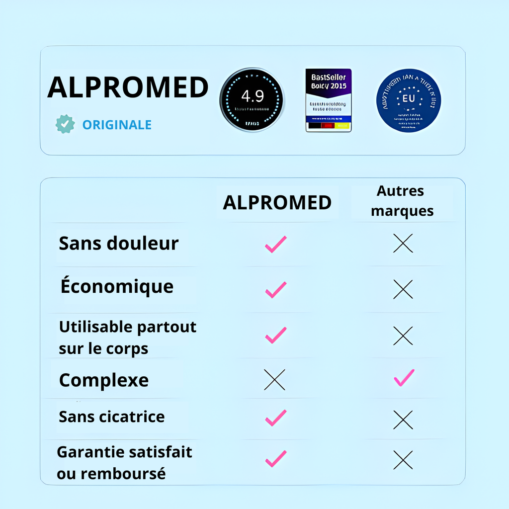 PACK ALPROMED™ - Une peau lisse en seulement 4 jours