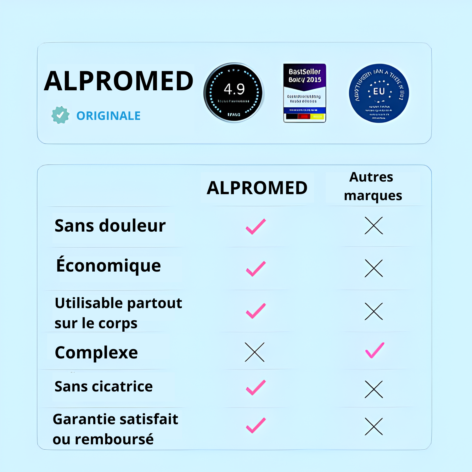 PACK ALPROMED™ - Une peau lisse en seulement 4 jours